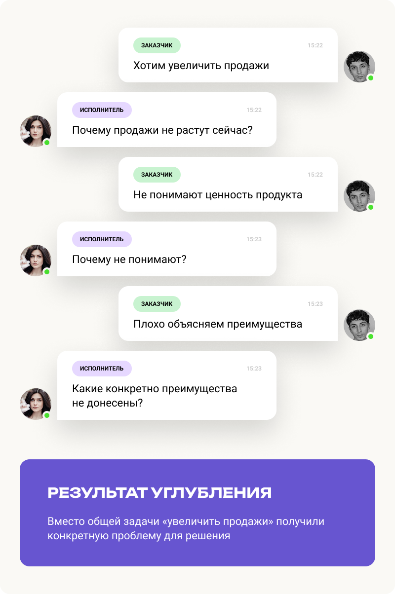 Задавайте вопрос «Почему так происходит?» к каждому ответу клиента